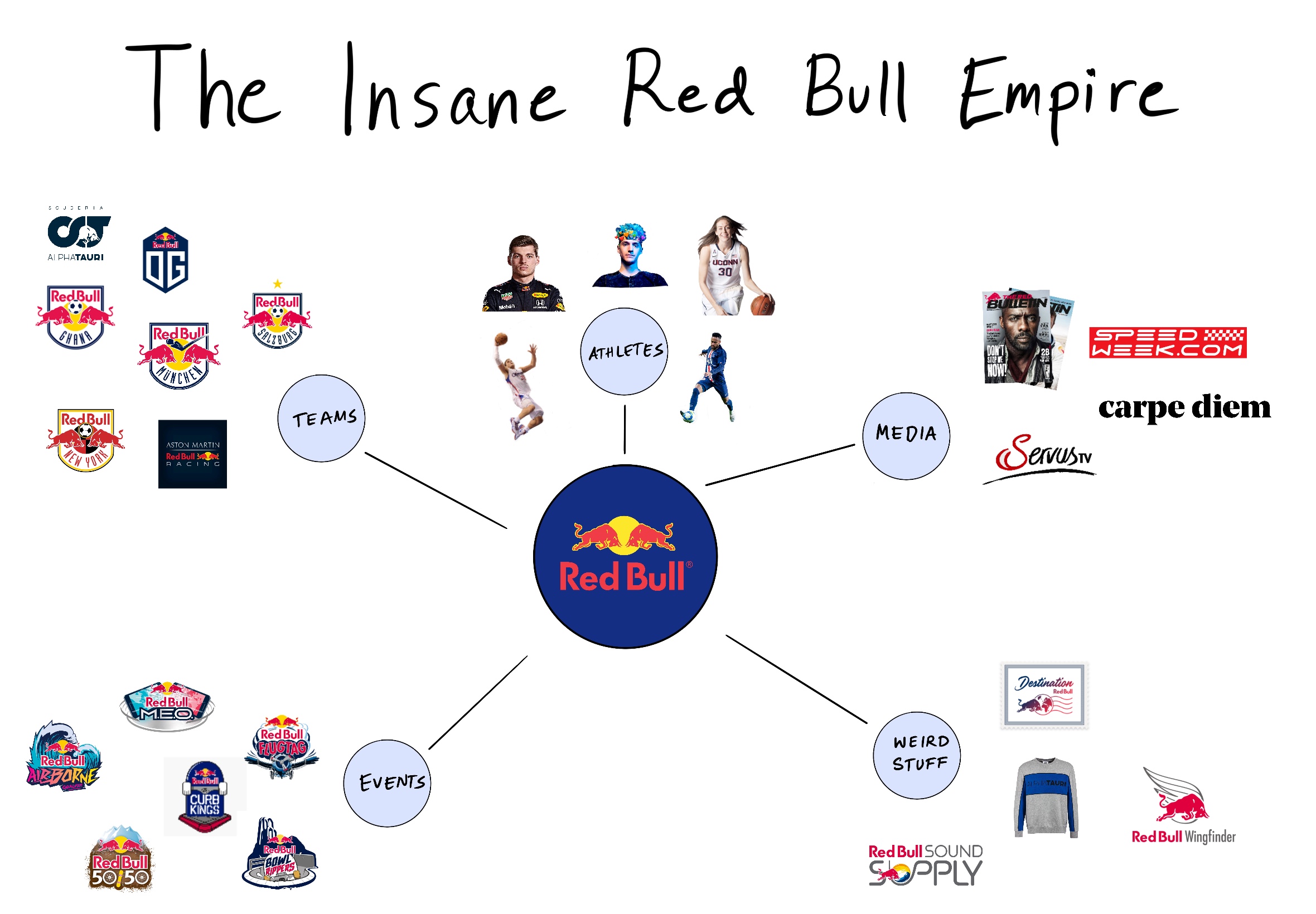 The Mythology of Red Bull The Generalist